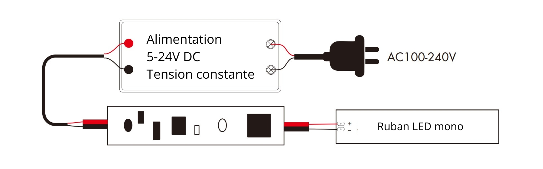 SCHEMA TOUCHES TACTILE RGB